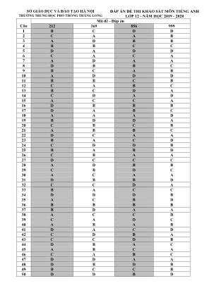 Đáp án chi tiết Đề thi khảo sát Lớp 12 môn Tiếng Anh - Mã đề 999 - Năm học 2019-2020 - Trường THPT Thăng Long